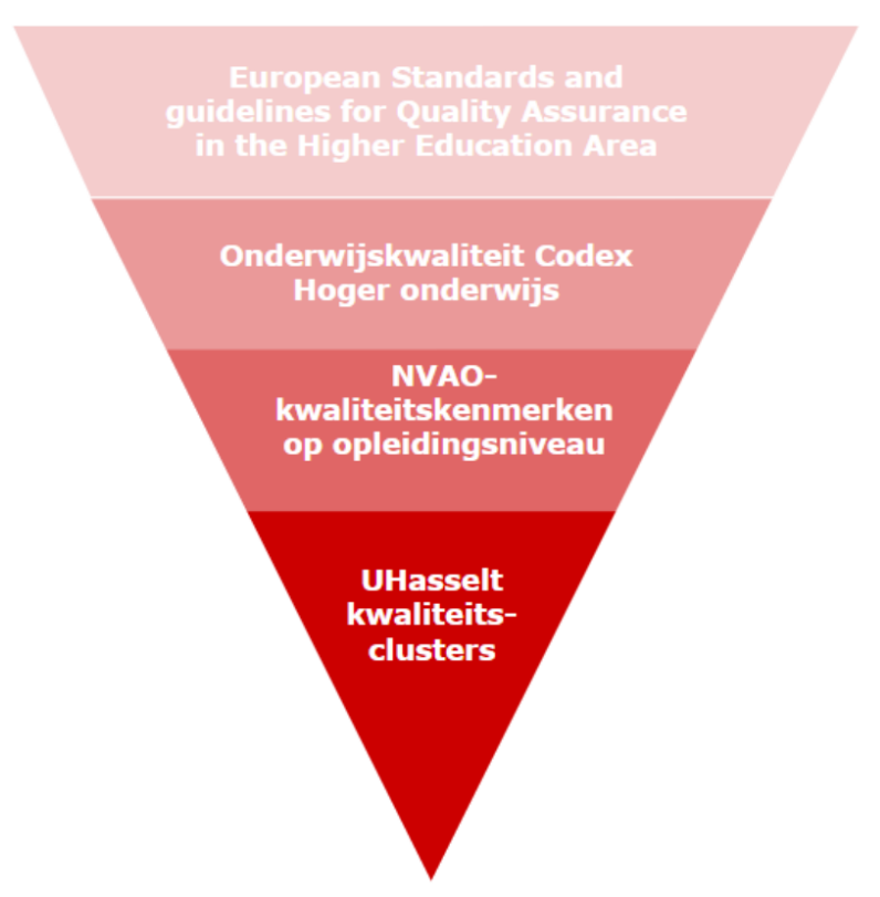 VISIO Driehoek