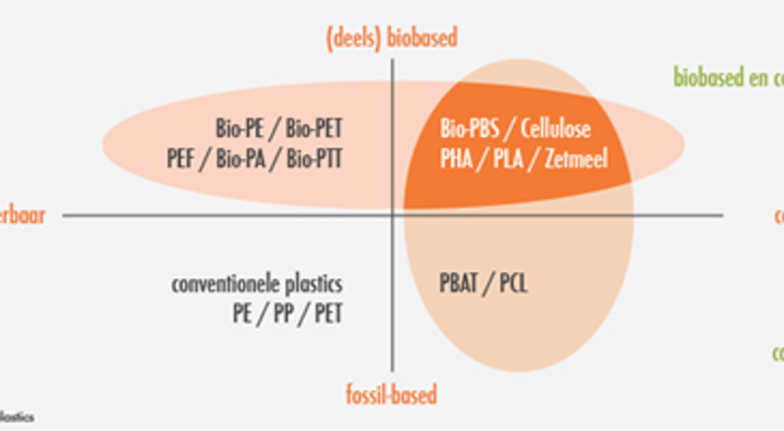 Bio Fun Schematische Voorstelling - image block