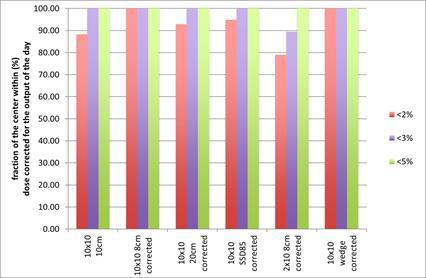 results basic tests Beldart-2