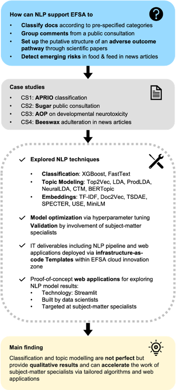 EFSA project