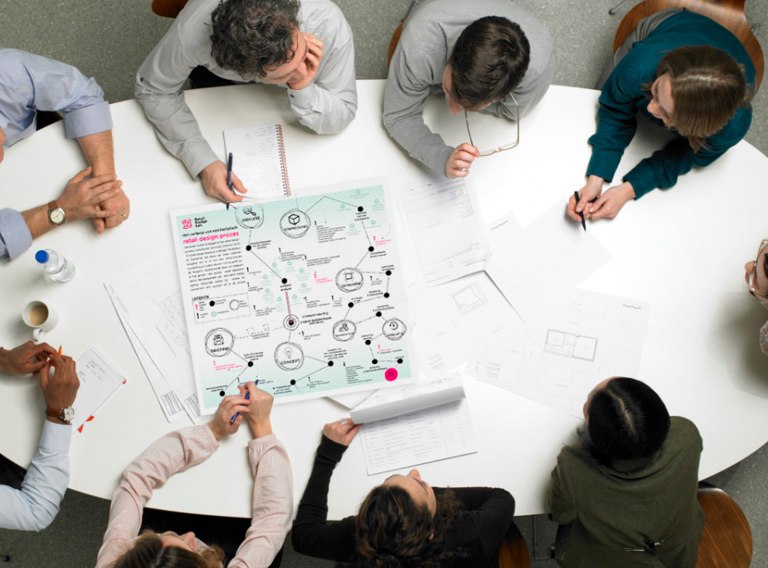 Experience Design Generator