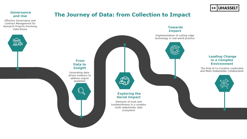 journey of data 2