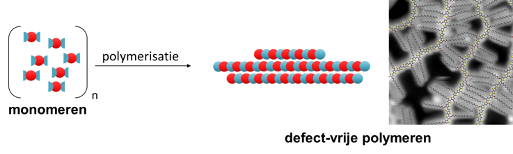 the researchers' step-by-step plan for the perfect foundation for polymers