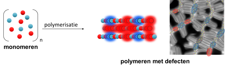 polymers in which building blocks of the same color link together