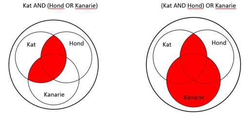 Diagram Booleaanse operatoren